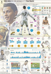 Real Madrid Cristiano Ronaldo Infographic