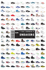 A Visual Compendium of Sneakers