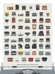 The Visual History Of Typewriters