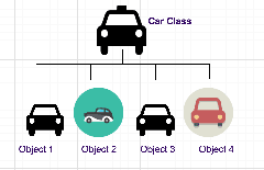 What%20is%20Object%20Oriented%20Programming%20(OOP)?%20(With%20Examples)