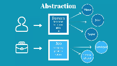 What%20is%20Object%20Oriented%20Programming%20(OOP)?%20(With%20Examples)