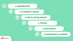 Jira%20Waterfall:%20How%20to%20use%20Jira%20for%20classic%20projects?