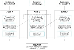 Collaborative emergency adaptation for ripple effect mitigation in ...