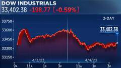 Stock market today: Live updates