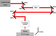 257 nm Deep UV Femtosecond Laser Ablation with Minimized ...