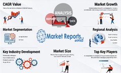 Global Industrial Joysticks Market by [2023-2031] with and ...