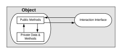 A%20Crash%20Course%20on%20Object-Oriented%20Programming%20in%20Python%20%7C%20by%20...