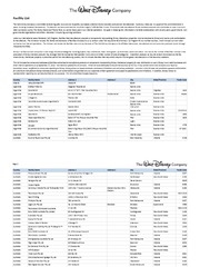 Walt Disney Manufacturing List - China | PDF | São Paulo | Melbourne