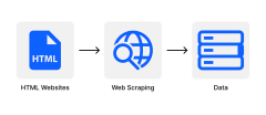 How%20to%20use%20Python%20and%20Selenium%20to%20scrap%20web%20pages'%20dynamic%20tables%20...