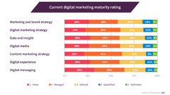 2024 Digital Marketing Trends shaping the Future of Marketing ...