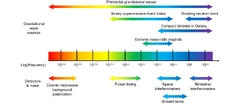 Progress in the research of testing and evaluation techniques for ...