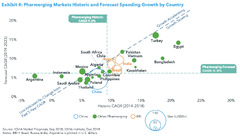 Pakistan Pharma Among World's Top 3 Fastest Growing