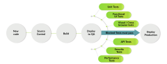 Continuous%20Testing%20in%20Agile%20Development%20-%20IT%20Labs