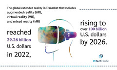 Augmented Reality and Virtual Reality as a Main Trend in 2023 ...