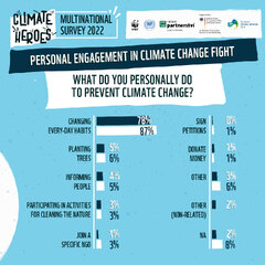 WWF - Climate Heroes: Youth in the fight against climate change