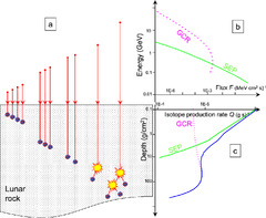 A history of solar activity over millennia | Living Reviews in Solar ...