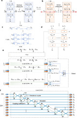 Electronic-photonic arithmetic logic unit for high-speed computing ...