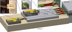 In situ 3D nanoing of-form coupling elements for hybrid ...