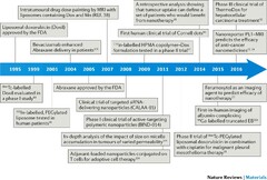 Rethinking cancer nanotheranostics | Nature Reviews Materials