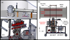 Cold-atom sources for the Matter-wave laser Interferometric ...