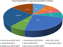 Data-driven next-generation smart grid towards sustainable energy ...