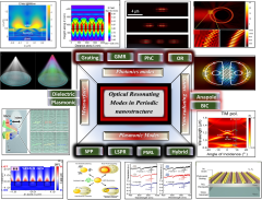 Resonant optical modes in periodic nanostructures | ISSS Journal of ...