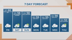 Portland weather forecast for Portland and Vancouver metro area ...