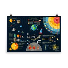 Art Set of Universe Infographics Solar System, Planets Comparison, Sun and Moon Facts (Solar System)