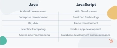 Java%20Developer:%20Job%20Description,%20Salary,%20Ad%20Template%202024