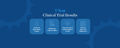 Virta Health clinical trial patients showed lasting type 2 ...