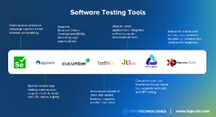 Software Testing Best Practices: 5 Ways to Improve Testing Process