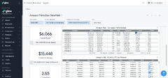 Maximize Amazon Prime Day Sales with Unified Data Insights | Glew.io