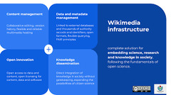 File:Wikimedia infrastructure for open science.svg - Wikimedia Commons