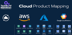 Google Cloud Platform (Cloud Mapping - AWS, Google Cloud Platform)