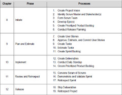 Success%20Factors%20That%20Influence%20Agile%20Software%20Development%20Project%20...