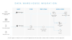 Accelerate Data Warehouse Modernization to Azure with ...