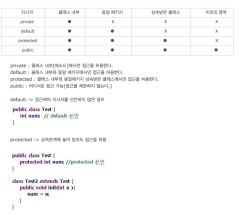 Java%5D%20%EC%A0%91%EA%B7%BC%20%EC%A0%9C%EC%96%B4%EC%9E%90(Access%20Modifier)%20-%20SW%20Developer