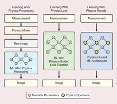 Physics-/Model-Based and Data-Driven Methods for Low-Dose Computed ...