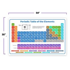 Bigtime 2022 Periodic Table Elements (Periodic Table 2020 )