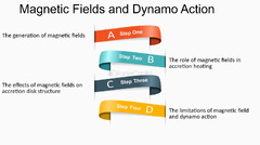 The Future Of Magnetic Fields And The Appletone Rule - FasterCapital