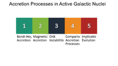 Accretion powered Objects: X ray Binaries and Active Galactic ...