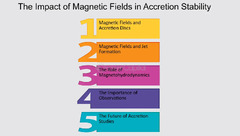 The Future Of Magnetic Fields And The Appletone Rule - FasterCapital