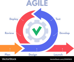 Agile Development Process