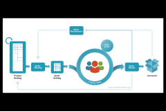 Scrum Framework