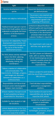 Agile%20Project%20Management:%20Principles,%20Phases,%20Benefits%20&%20Best%20Tools