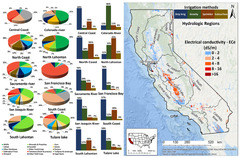 Agronomy |-Text | Irrigation Decision Support Systems ...