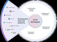 AI for developers | Microsoft Developer