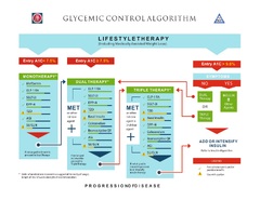 THE UPDATE: CONSENSUS STATEMENT BY THE AMERICAN ASSOCIATION OF CLINICAL