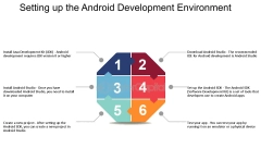 Setting%20Up%20The%20Android%20Development%20Environment%20-%20FasterCapital