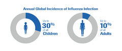 Influenza